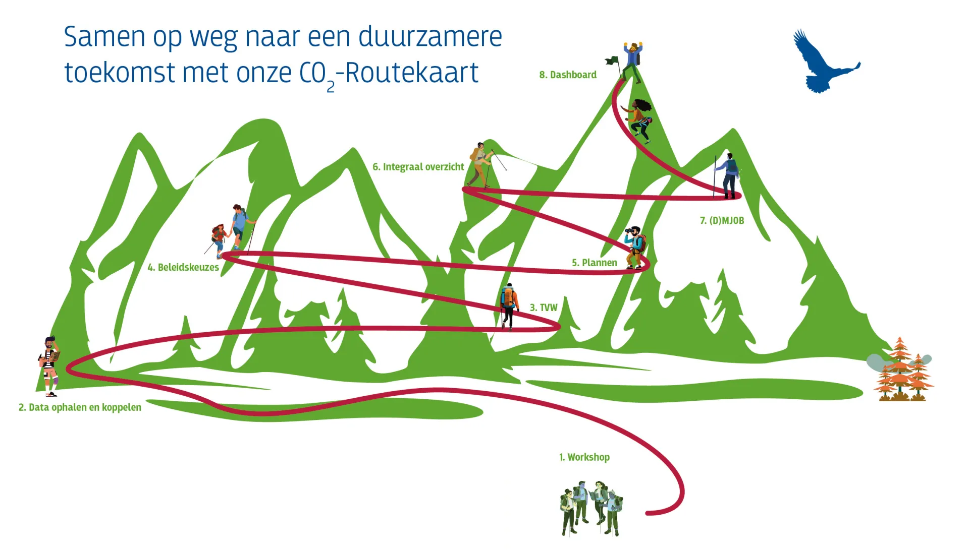 De CO2-routekaart van Breman